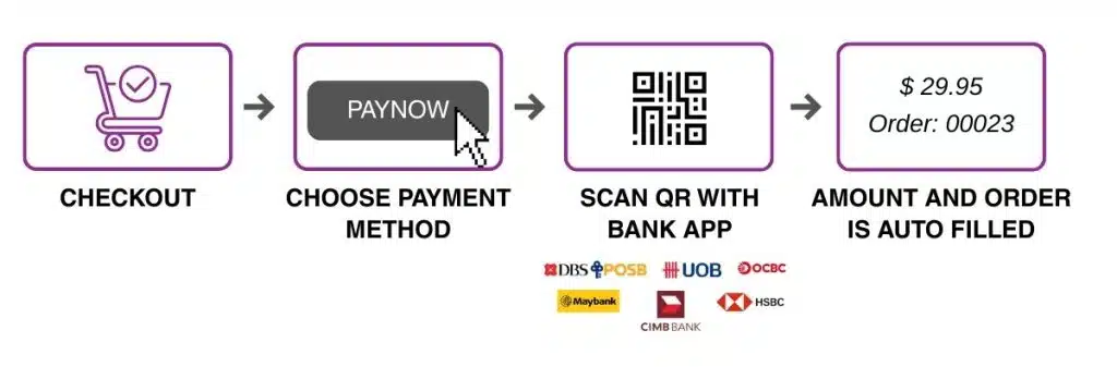 PayNow Woocommerce plugin